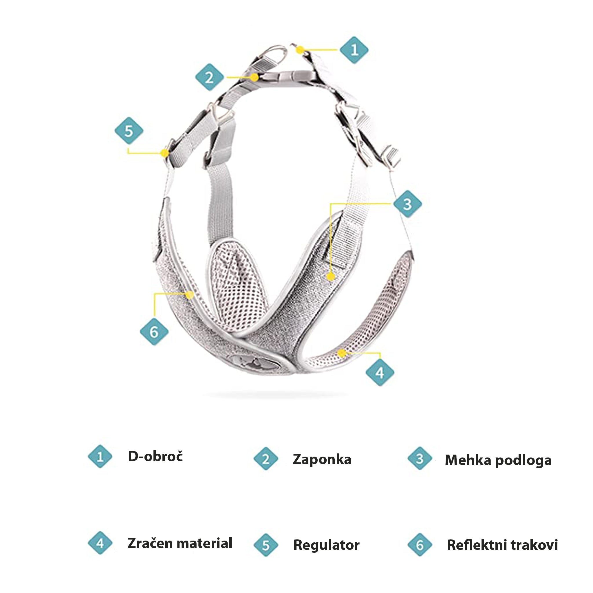 ppisani sestavni deli oprsnice